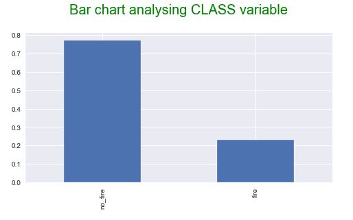 Bar chart analysing CLASS variable