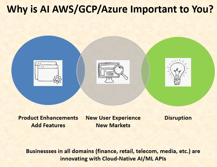Why is AI Cloud important to you?
