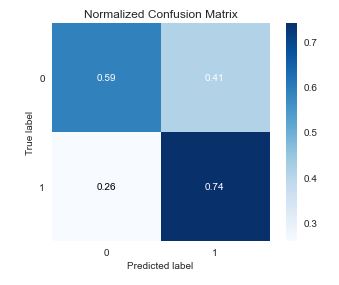 GBC confusion matrix SMOTE

