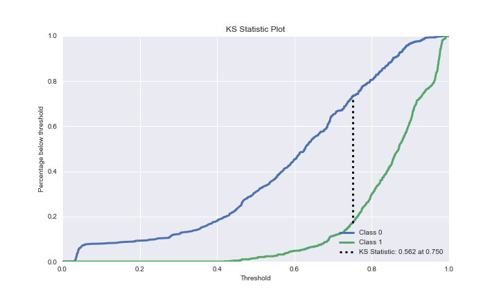 GBC ADASYN KS Statistic plot
