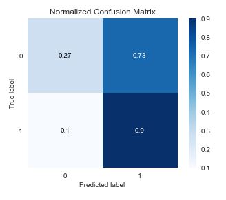 GBC confusion matrix no HPO