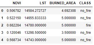 Input dataset table
