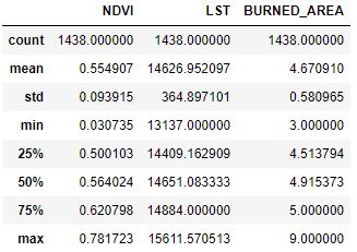 Statistical information about numerical fields