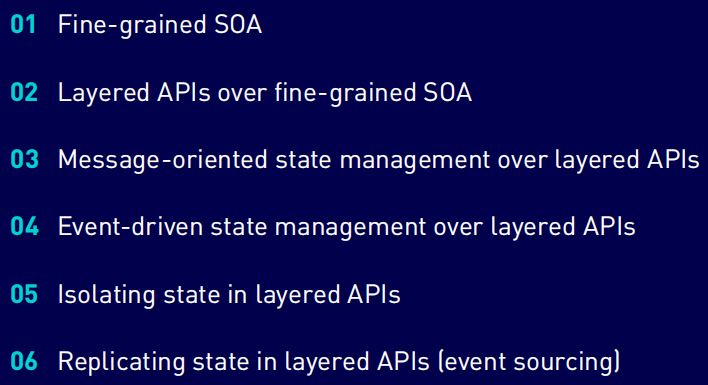 Top 6 microservices patterns.
Source: MuleSoft