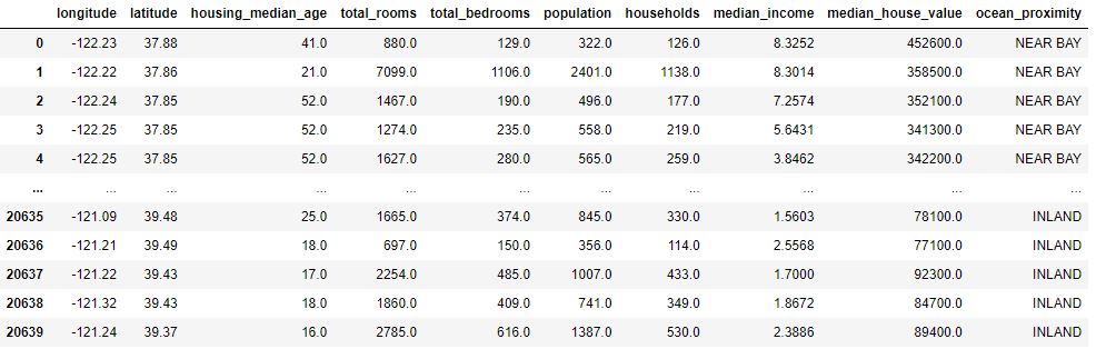Input table data from CA
