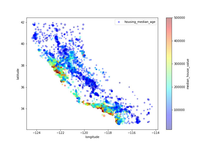 Geo-location map housing median age vs median house value