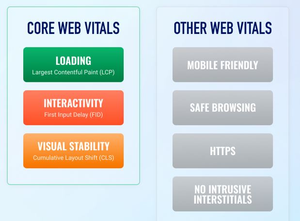 Core Web Vitals (CWV)
Source: SEO PowerSuite