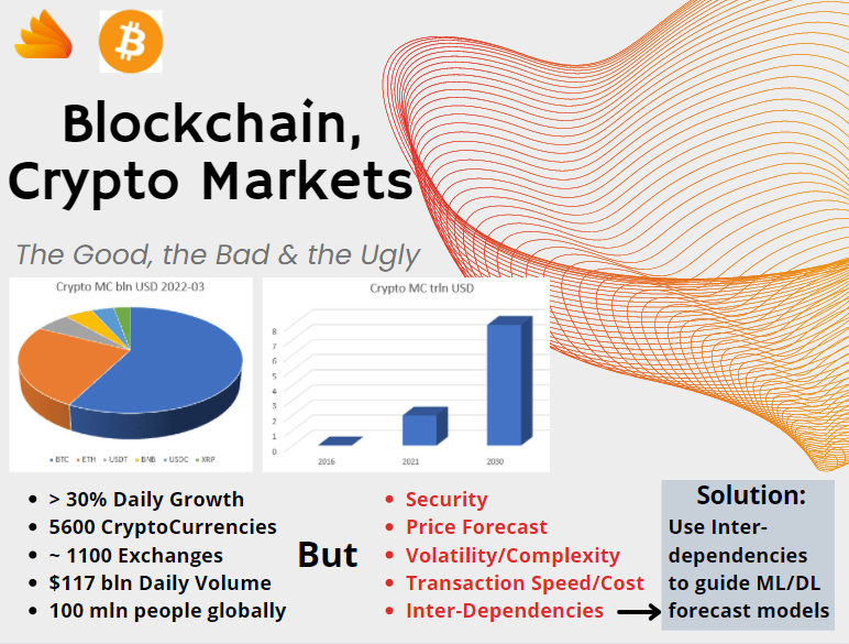 Blockchain, crypto markets