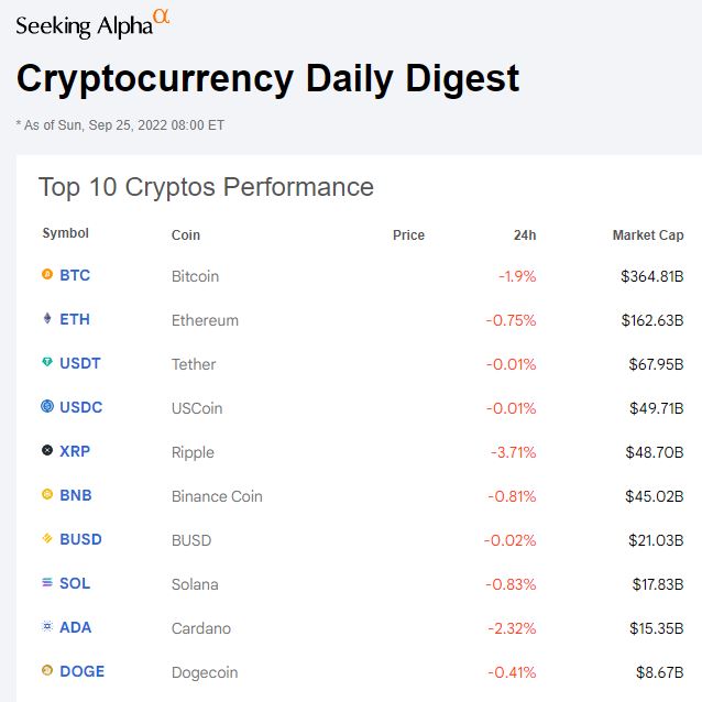 Cryptocurrency daily digest Sep 25