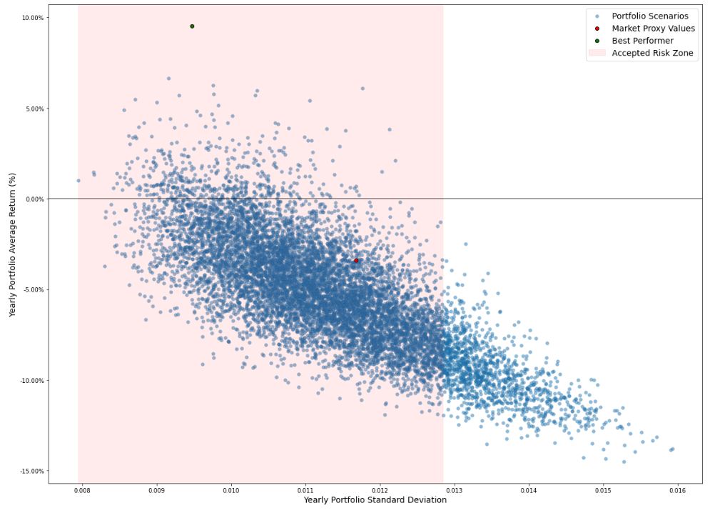 Portfolio optimization map:
the current positions of @DividendBreeder
