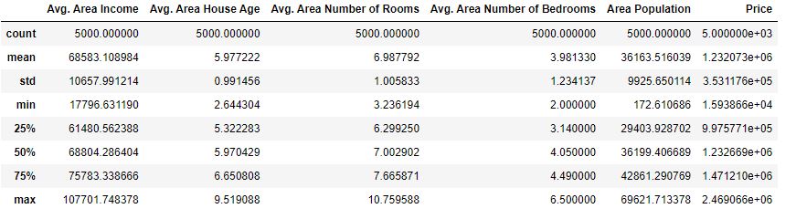 Input data descriptive statistics