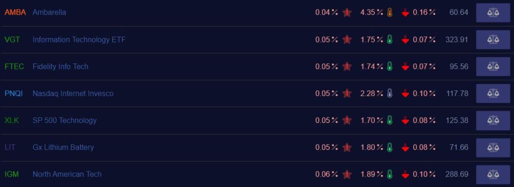 Asset Ratings (continued)