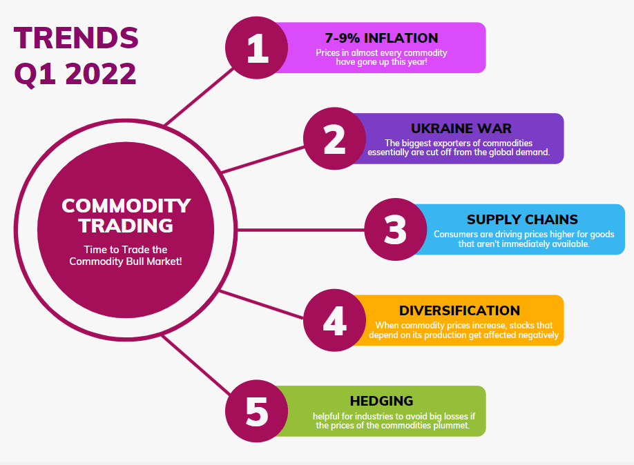 market trends Q1 2022
