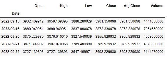 Portfolio data table tail()