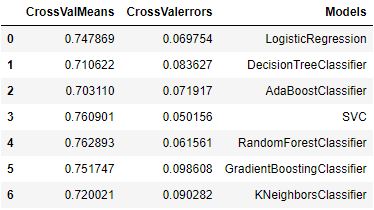 Model cross-validation tests