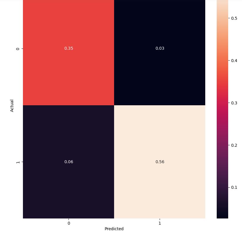 KNN confusion matrix test data