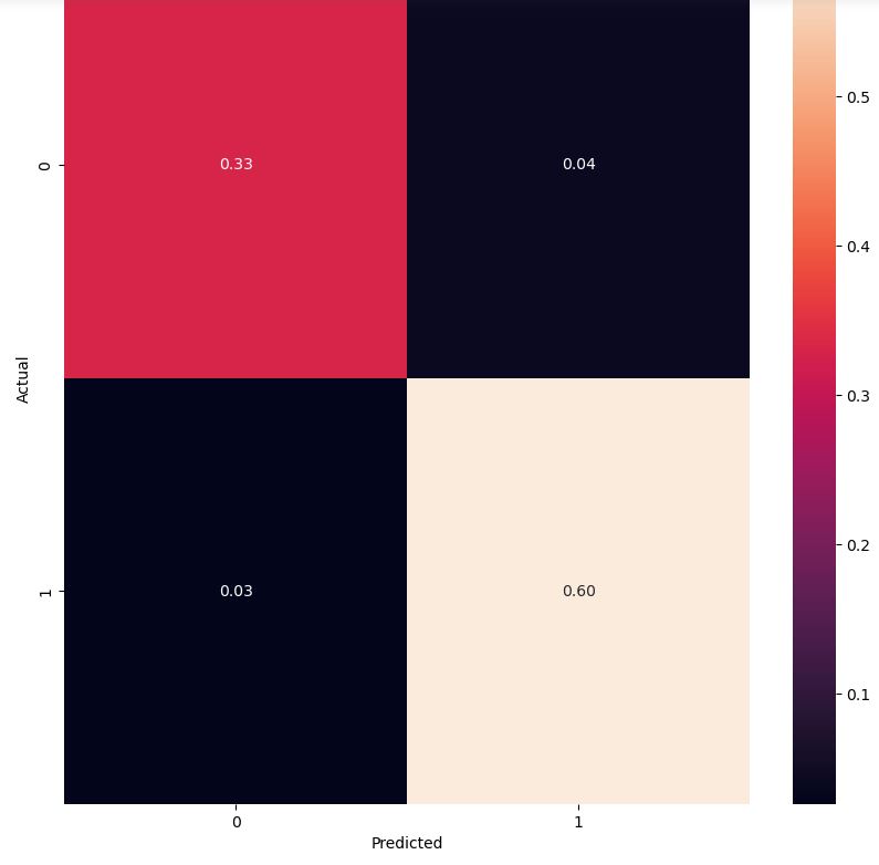 Logistic Regression confusion matrix test data