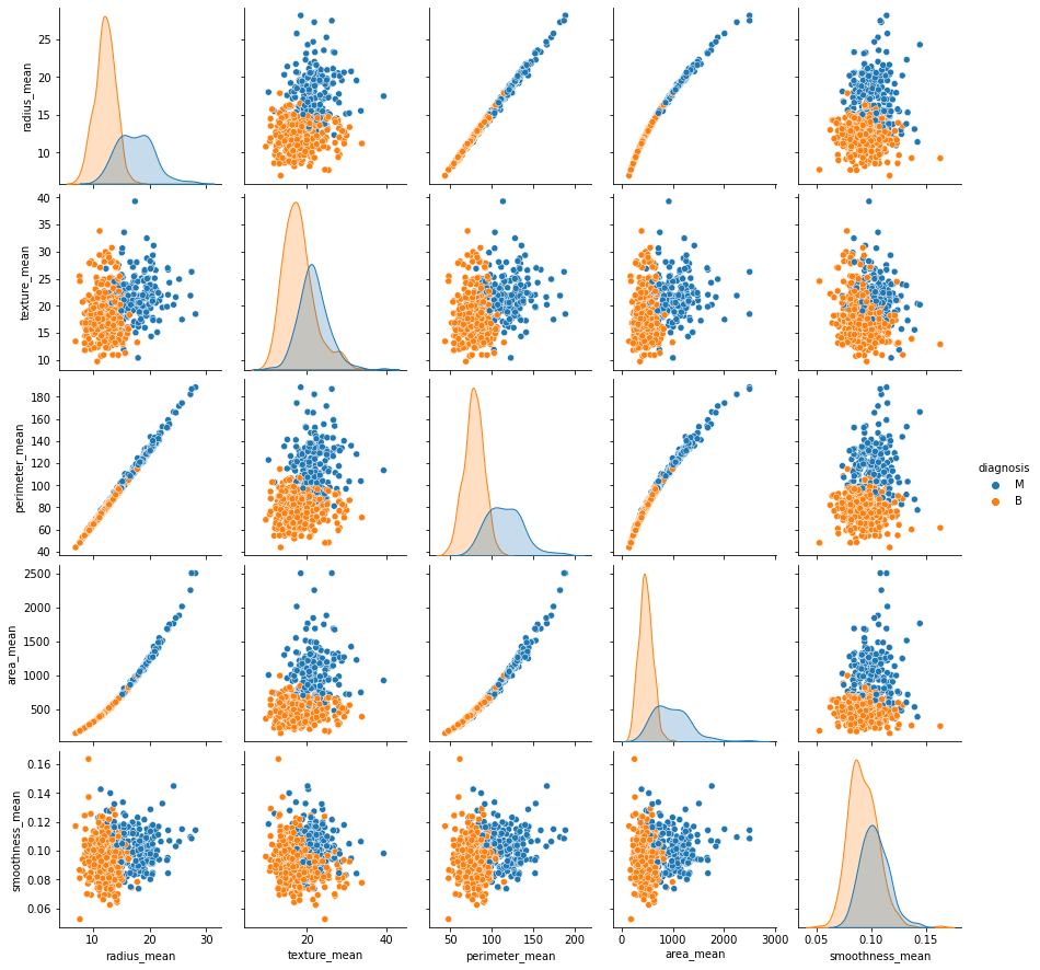 Feature pair plot