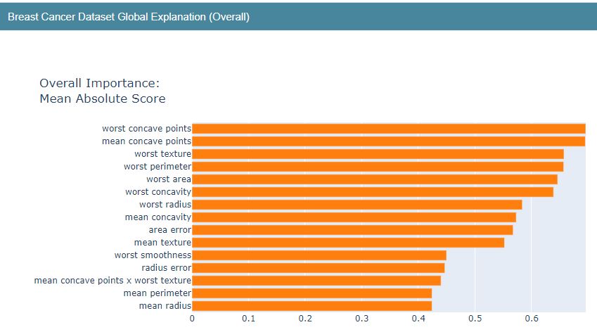 EBC global explanation overall importance