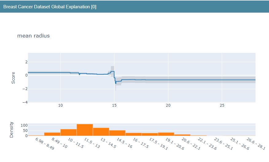 EBC global explanation mean radius score