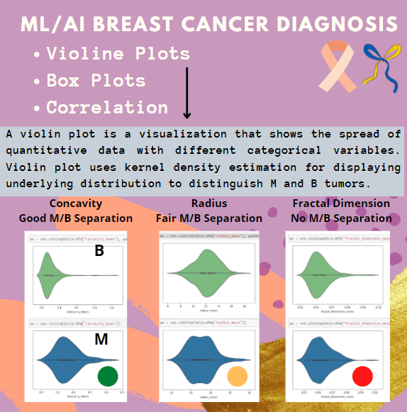 ML/AI Breast Cancer Diagnosis
