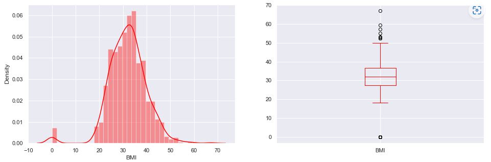 BMI density plot vs boxplot