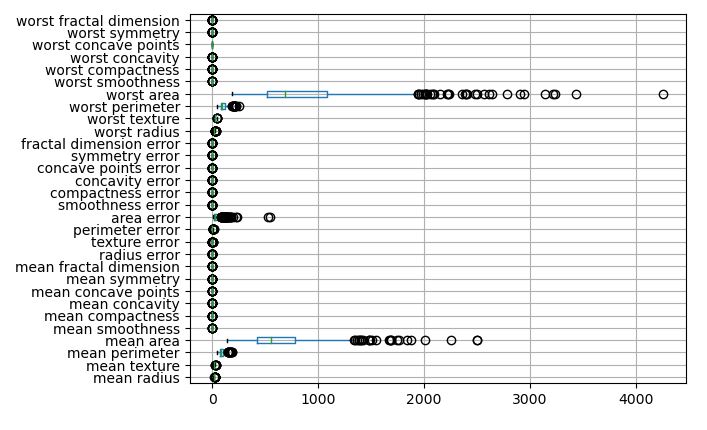 Composite features box plots true scale.