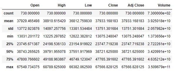 Input BTC-USD price data statistics
