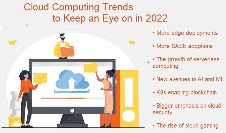 Cloud computing trend 2022.
Source: phoenixnap