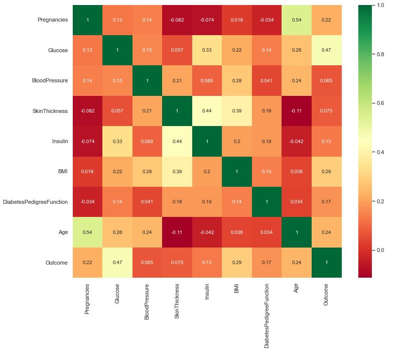 RFC correlation matrix heatmap