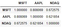 Correlation matrix