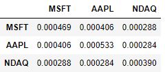 Covariance matrix