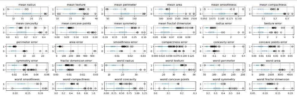 Individual features box plots