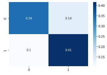 GBC confusion matrix