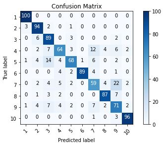 GB confusion matrix