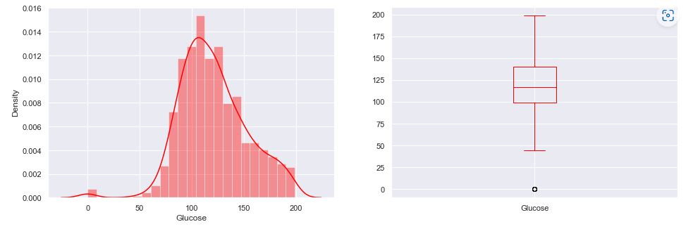Glucose density plot vs boxplot