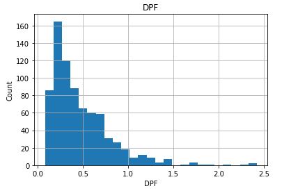 Histogram DPF