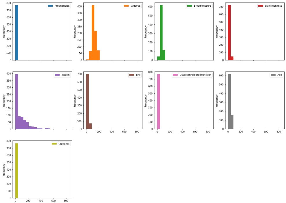 Histograms of individual features