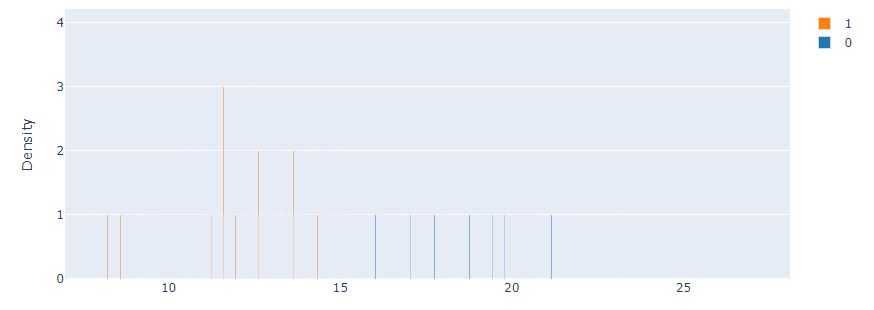 Histogram mean radius