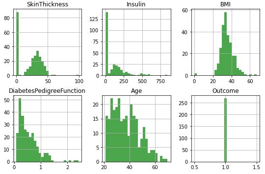 Histograms of input data columns
