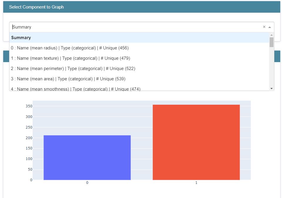 Class histogram