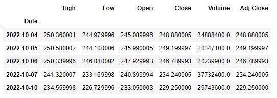 Input MSFT stock data table