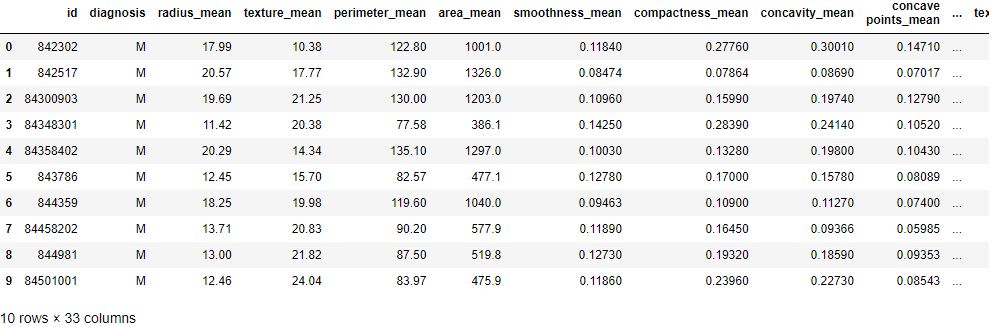Input data table