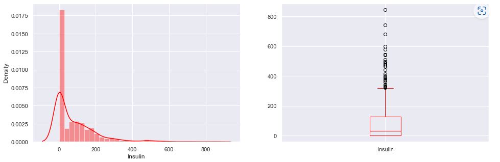 Insulin density plot vs boxplot