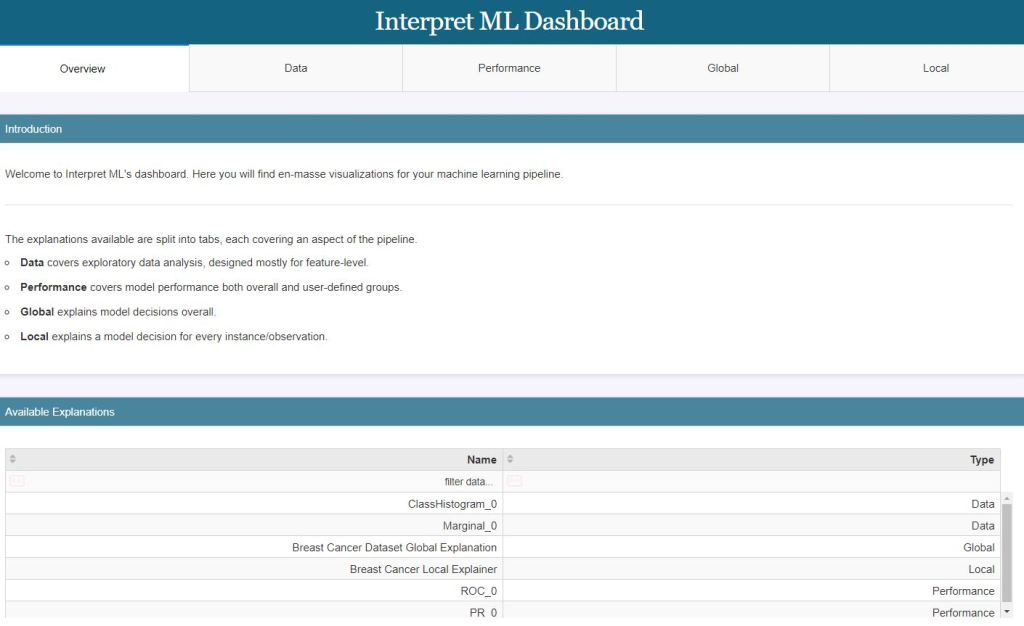 Interpret LR ML dashboard