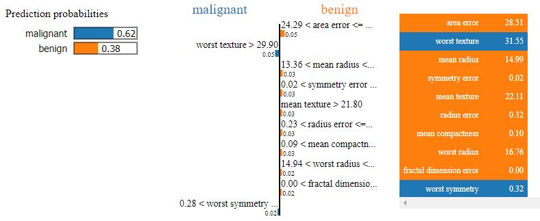Prediction probabilities - lime explanation for test data