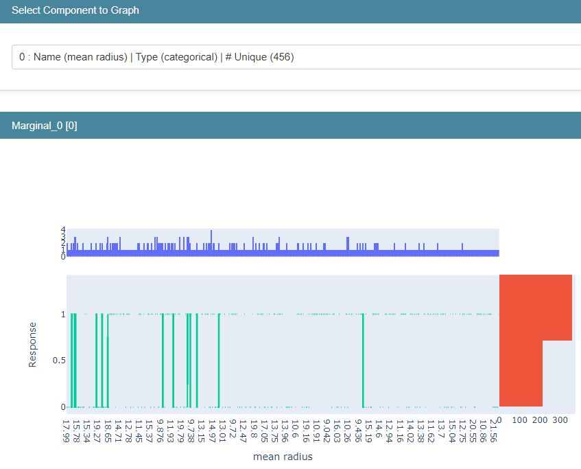 Marginal plot mean radius