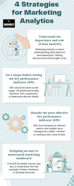 4 strategies for marketing analytics
