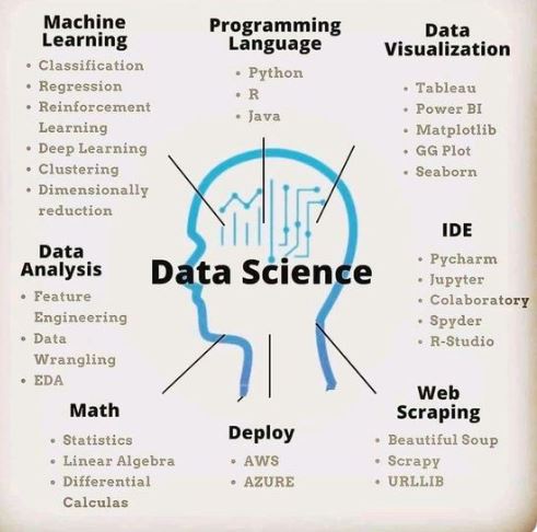 Uses of Data Science!