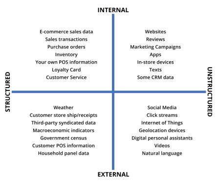 Data types in demand forecasting.
Source: MobiDev